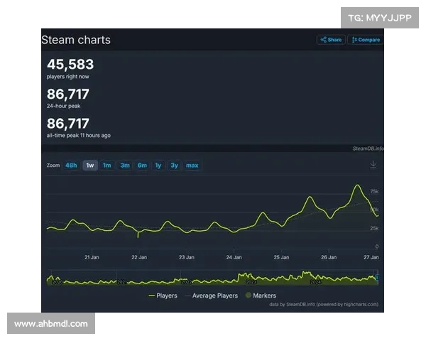 2013年最受欢迎的网络游戏盘点及其背后的玩家热潮分析 2013年最受欢迎的网络游戏盘点及其背后的玩家热潮分析