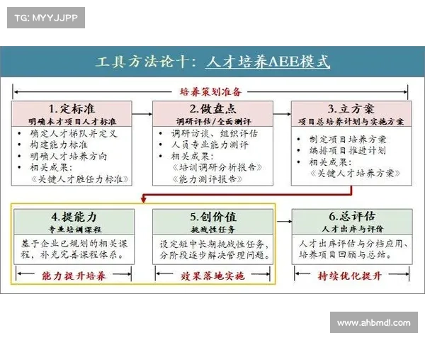 提升个人输出能力的七项关键技能组合及实用技巧分析 提升个人输出能力的七项关键技能组合及实用技巧分析