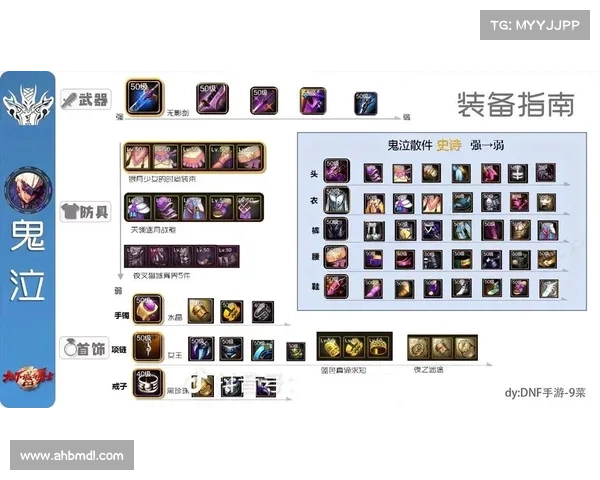 DNF职业全解析:最适合新手的职业推荐及详细攻略 DNF职业全解析:最适合新手的职业推荐及详细攻略