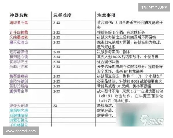 如何顺利完成梦幻西游85级剧情任务的全面攻略与技巧分析 如何顺利完成梦幻西游85级剧情任务的全面攻略与技巧分析