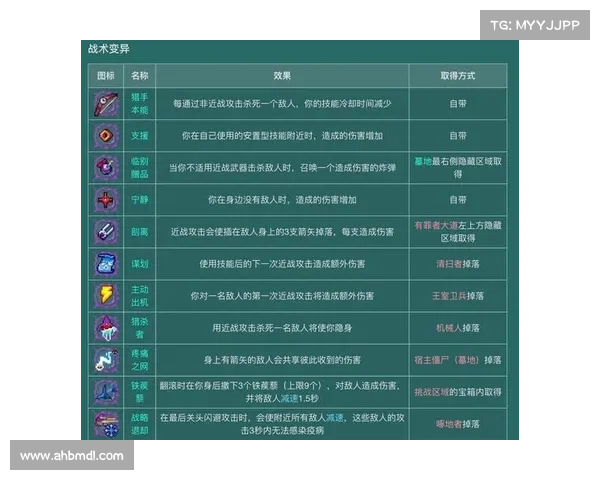 破解魔狮迪露的三大弱点必备攻略帮助你轻松应对战斗挑战 破解魔狮迪露的三大弱点必备攻略帮助你轻松应对战斗挑战