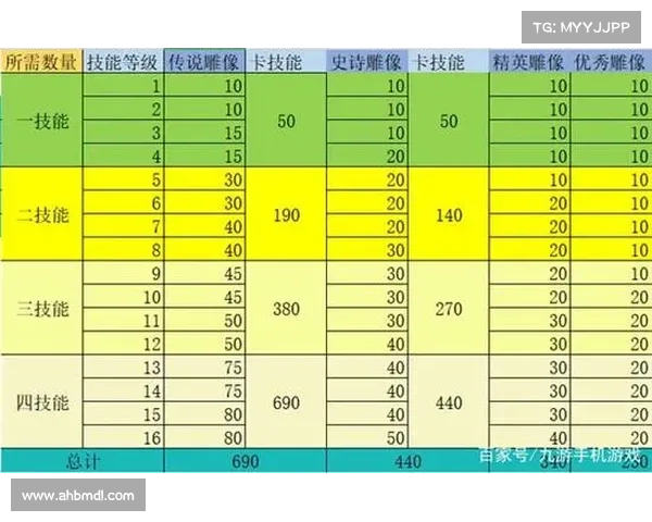 DNF工会等级快速提升全方位高效升级与资源获取实用攻略