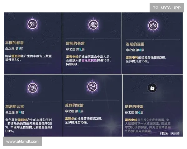 坎贝尔在场上五大关键角色解读与分析